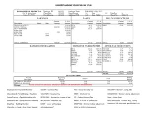 dorado sykes payslip|sykes.kronos.net.
